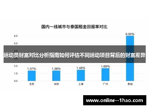 运动员财富对比分析指南如何评估不同运动项目背后的财富差异 运动员财富对比分析指南如何评估不同运动项目背后的财富差异