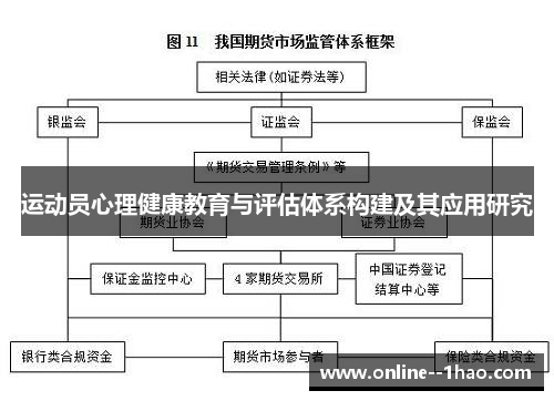 运动员心理健康教育与评估体系构建及其应用研究 运动员心理健康教育与评估体系构建及其应用研究