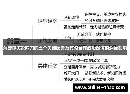 海瑟尔关影响力的五个关键因素及其对全球政治经济的深远影响