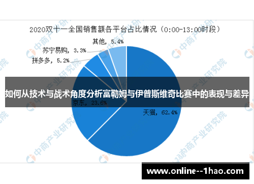 如何从技术与战术角度分析富勒姆与伊普斯维奇比赛中的表现与差异 如何从技术与战术角度分析富勒姆与伊普斯维奇比赛中的表现与差异