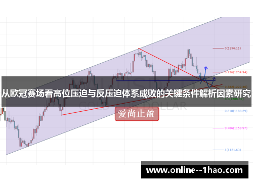 从欧冠赛场看高位压迫与反压迫体系成败的关键条件解析因素研究