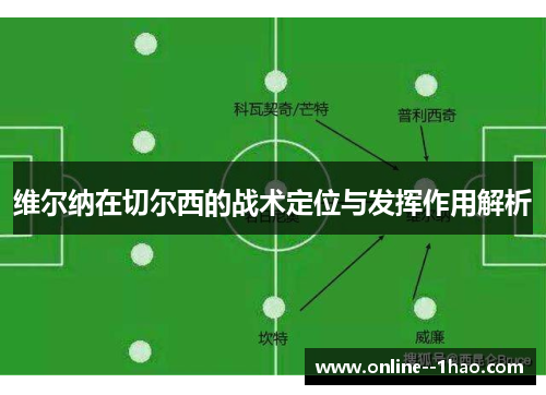 维尔纳在切尔西的战术定位与发挥作用解析 维尔纳在切尔西的战术定位与发挥作用解析