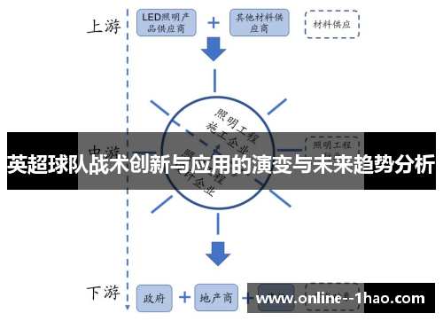 英超球队战术创新与应用的演变与未来趋势分析 英超球队战术创新与应用的演变与未来趋势分析
